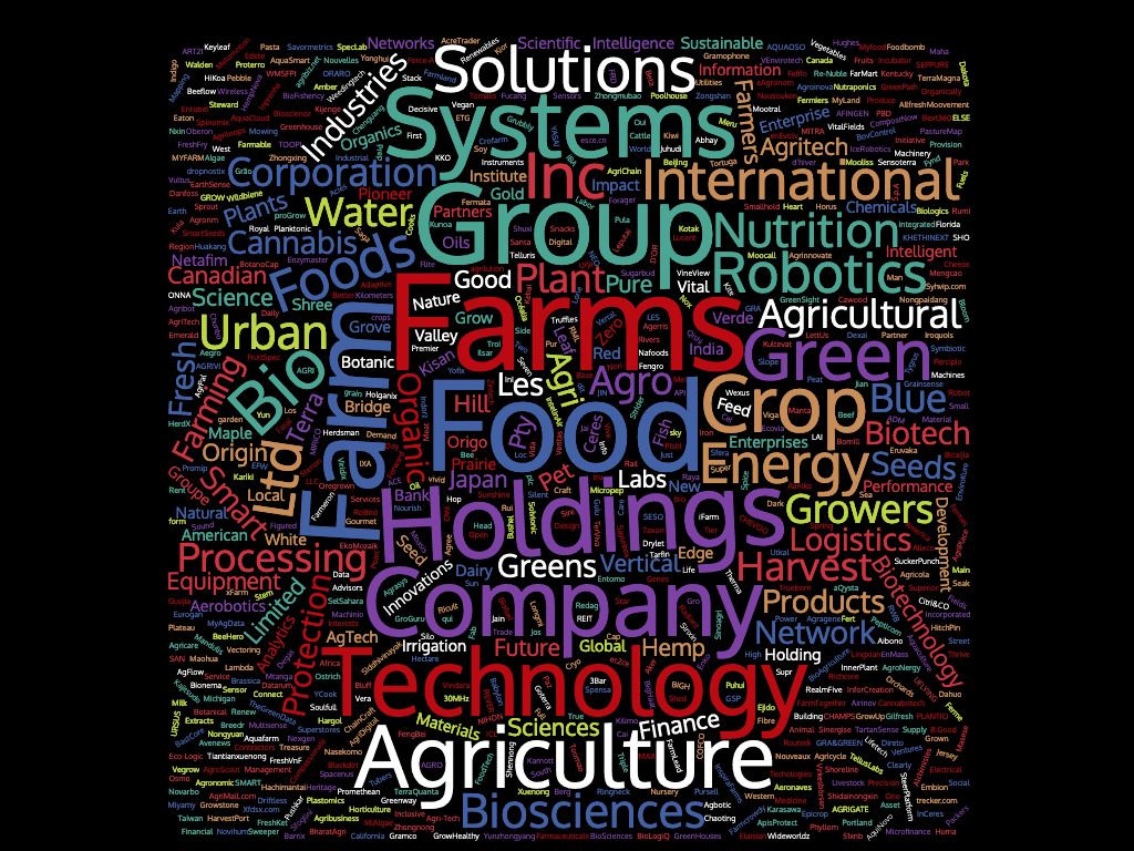 ag company word cloud