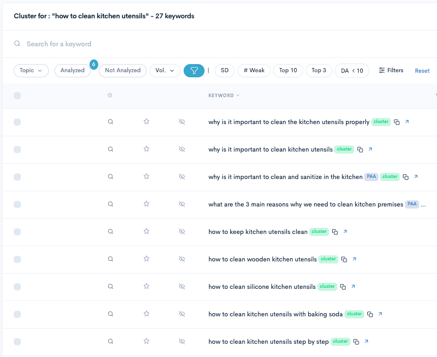 Best Keyword Clustering Tool