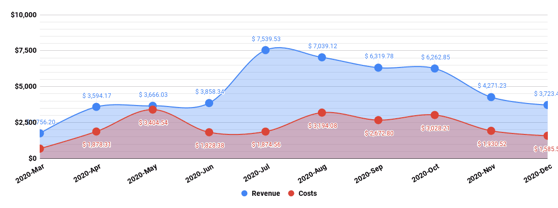 chart 1