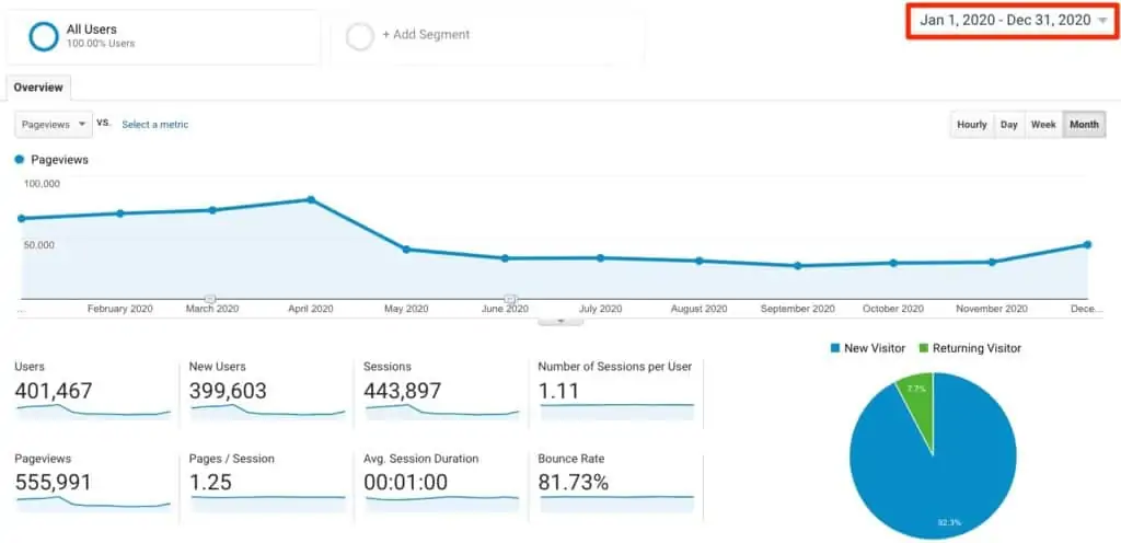 dating and relationship site traffic breakdown