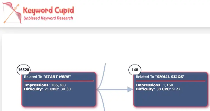 Keyword Cupid