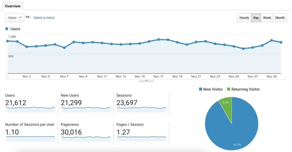 november 2020 dating site traffic update