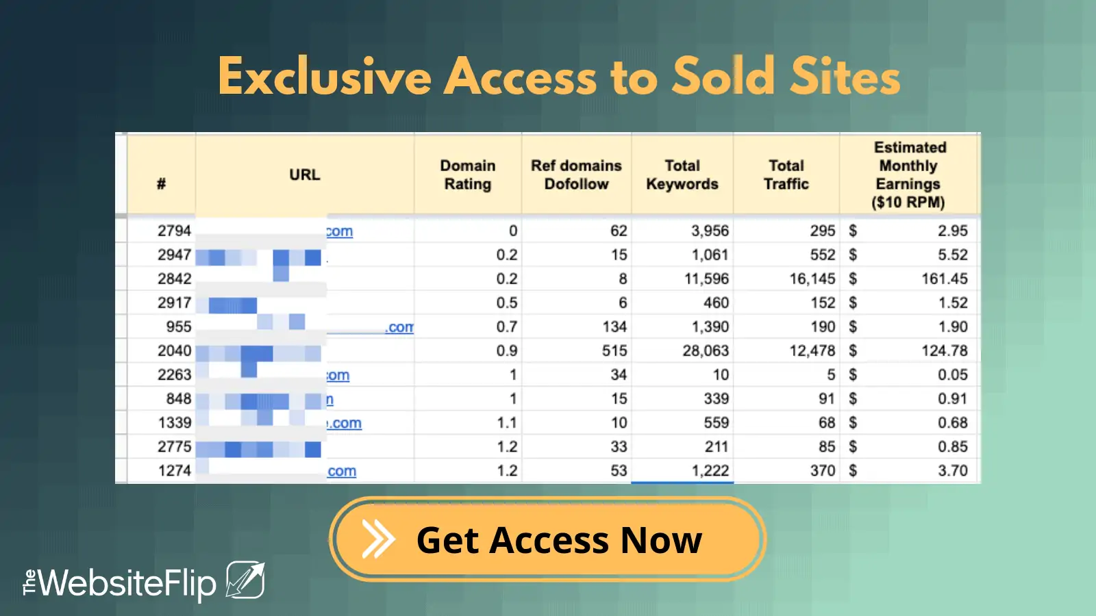 Raw Data of sold sites