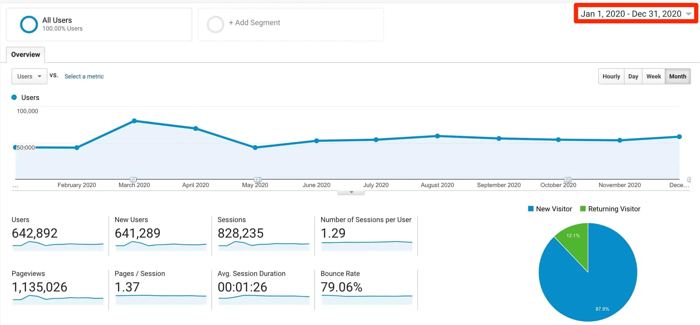 SC Analytics