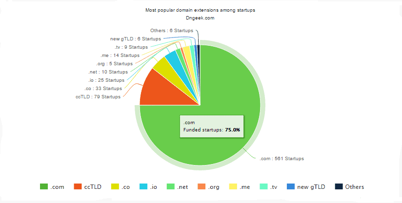 startupsq2