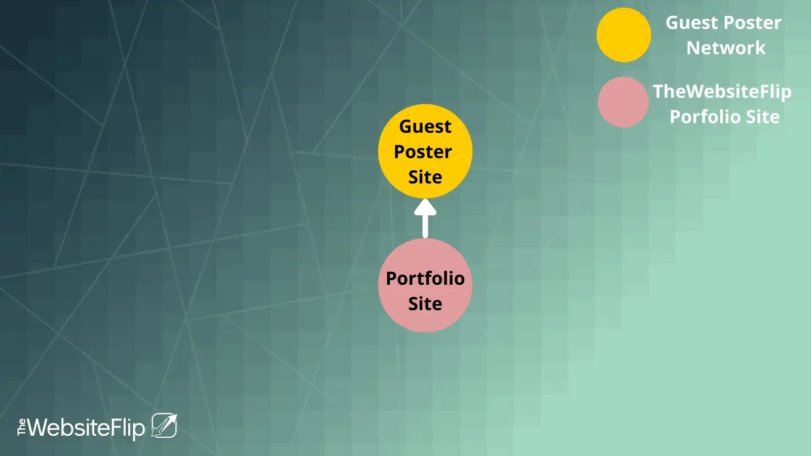 Typical guest posting linking structure